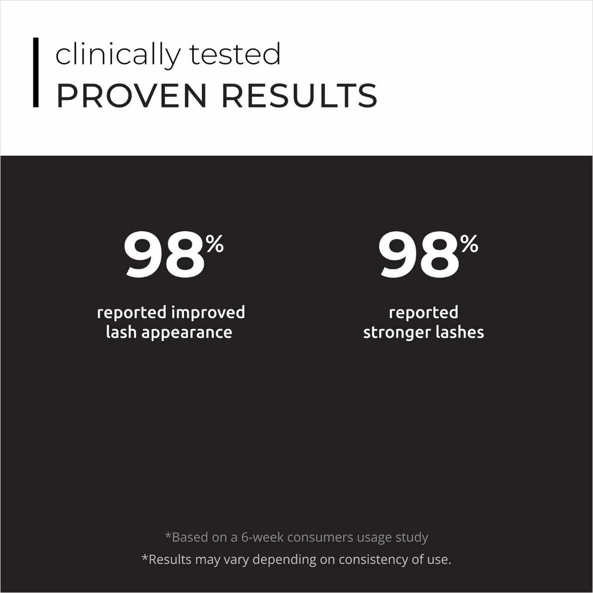 DS Laboratories Spectral Lash & Brow Kit