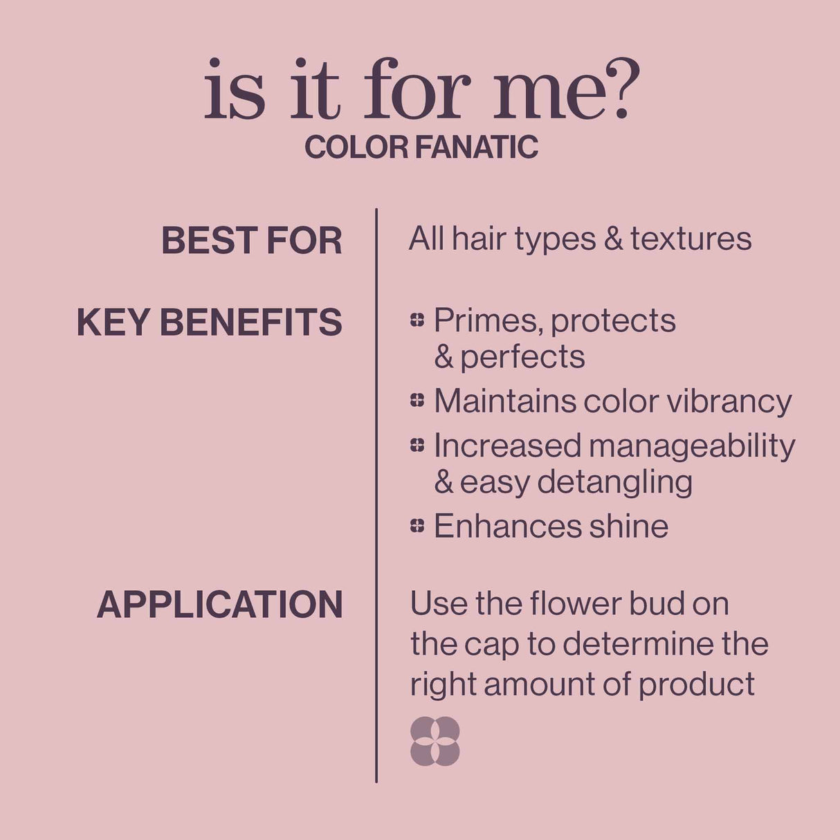 Pureology Colour Fanatic Hair Treatment 200ml