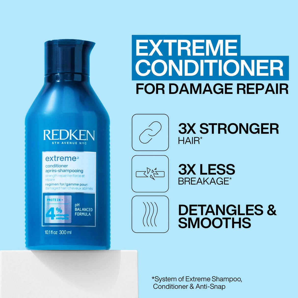 Redken Extreme Gift Set