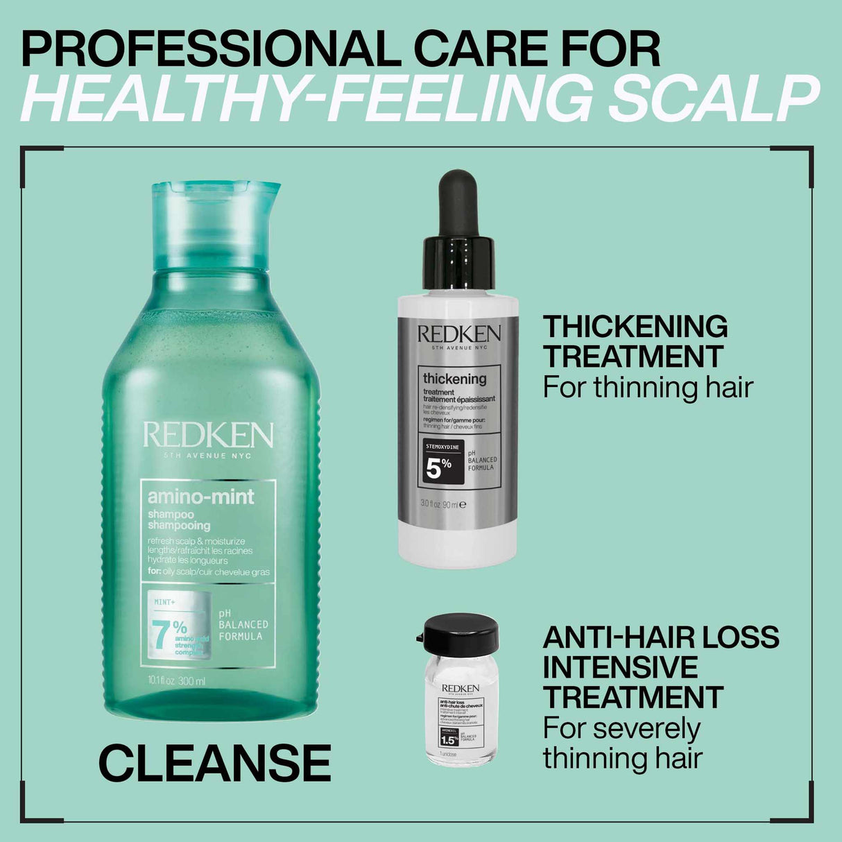 Redken Thickening Stemoxydine Treatment 90ml