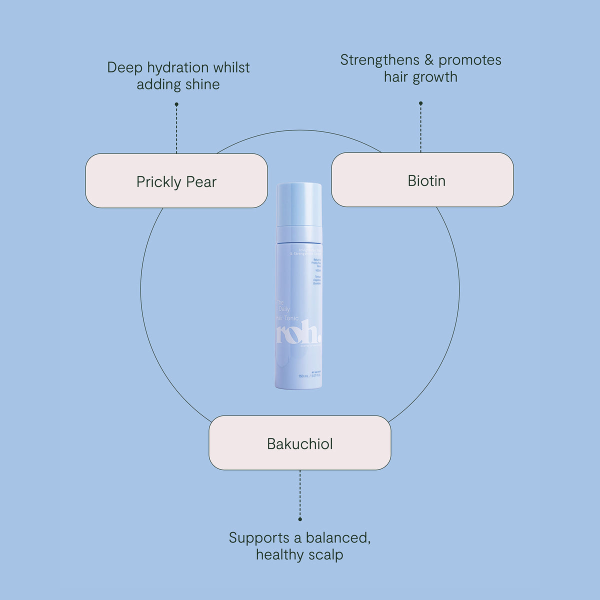 ROH Daily Hair Tonic 150ml
