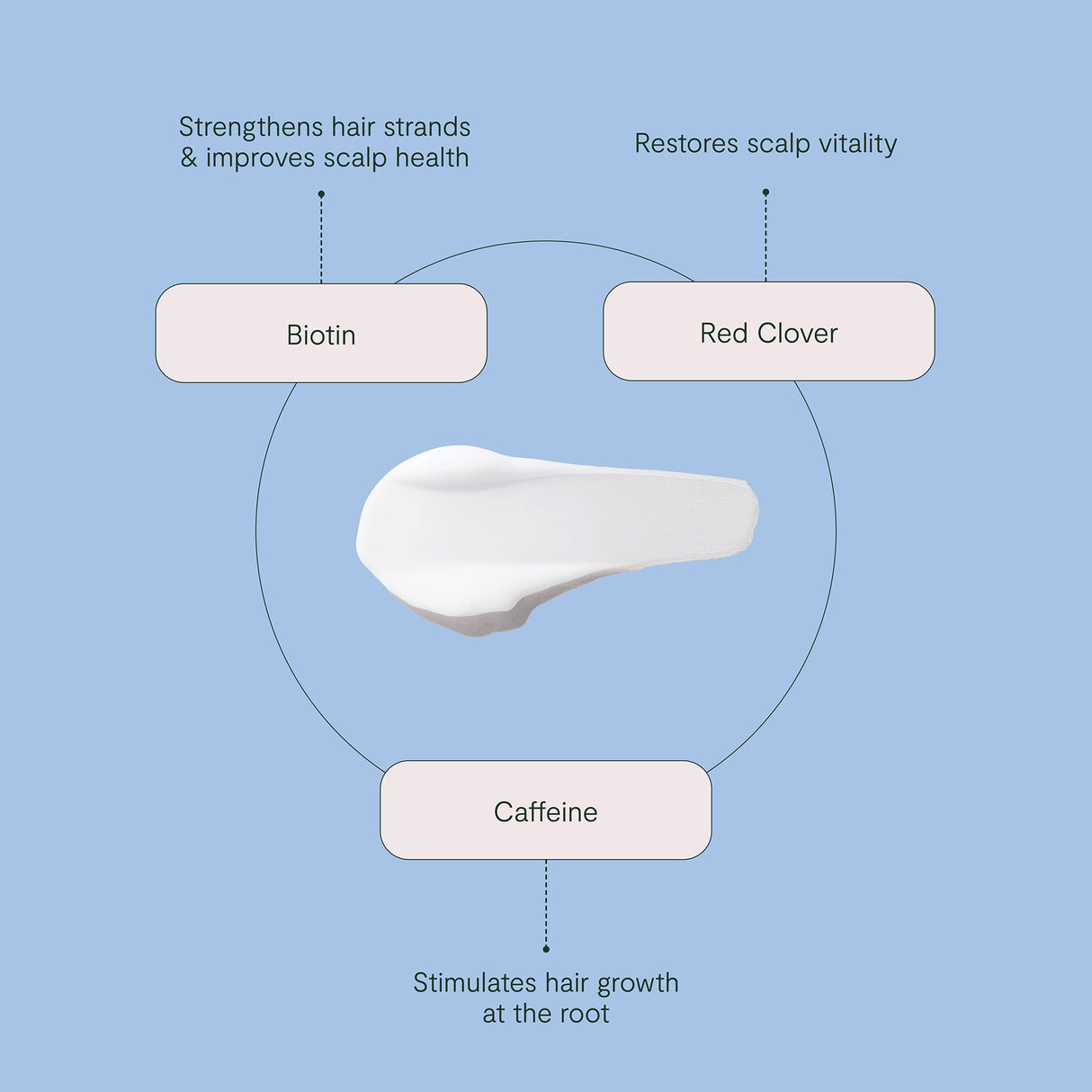ROH Purify & Plump Conditioner 350ml