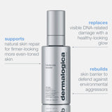 Dermalogica Futurecode Booster 30ml