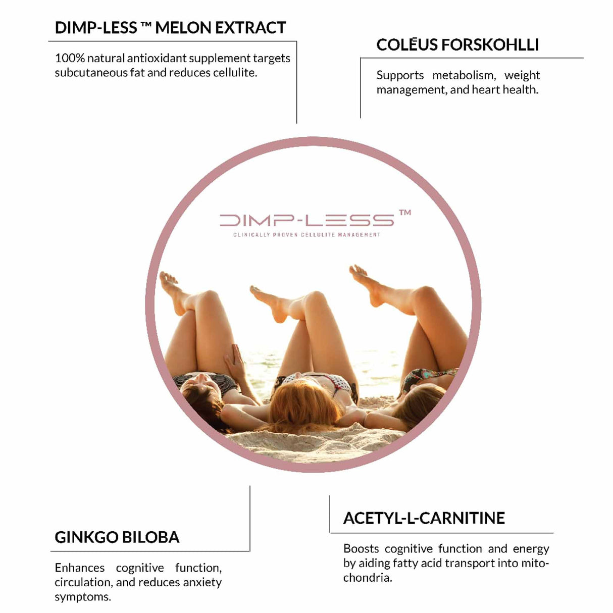Equilibrium DIMP-LESS Cellulite Supplement 60's