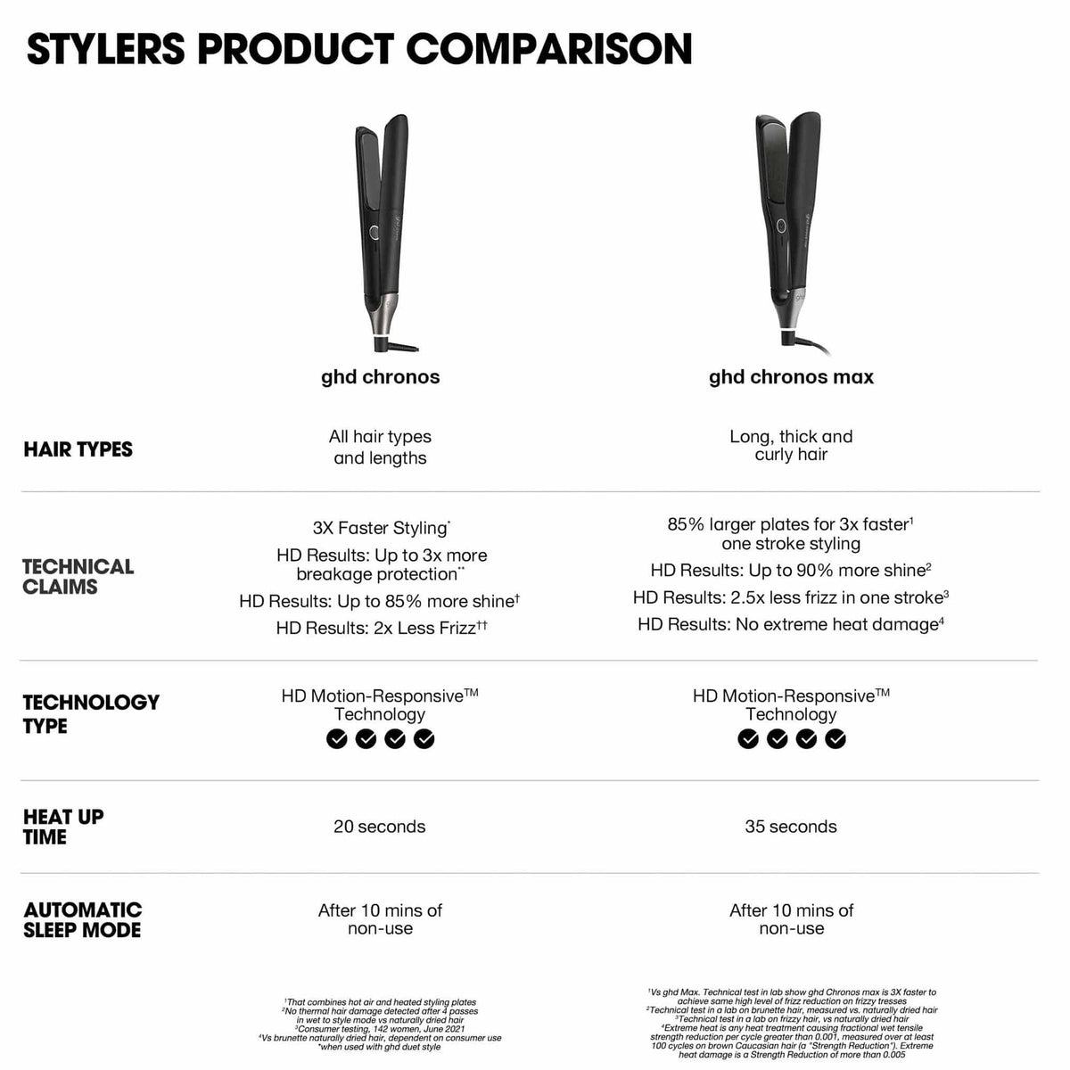 ghd Chronos Classic Hair Straightener - Black