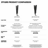 ghd Chronos Classic Hair Straightener - Black