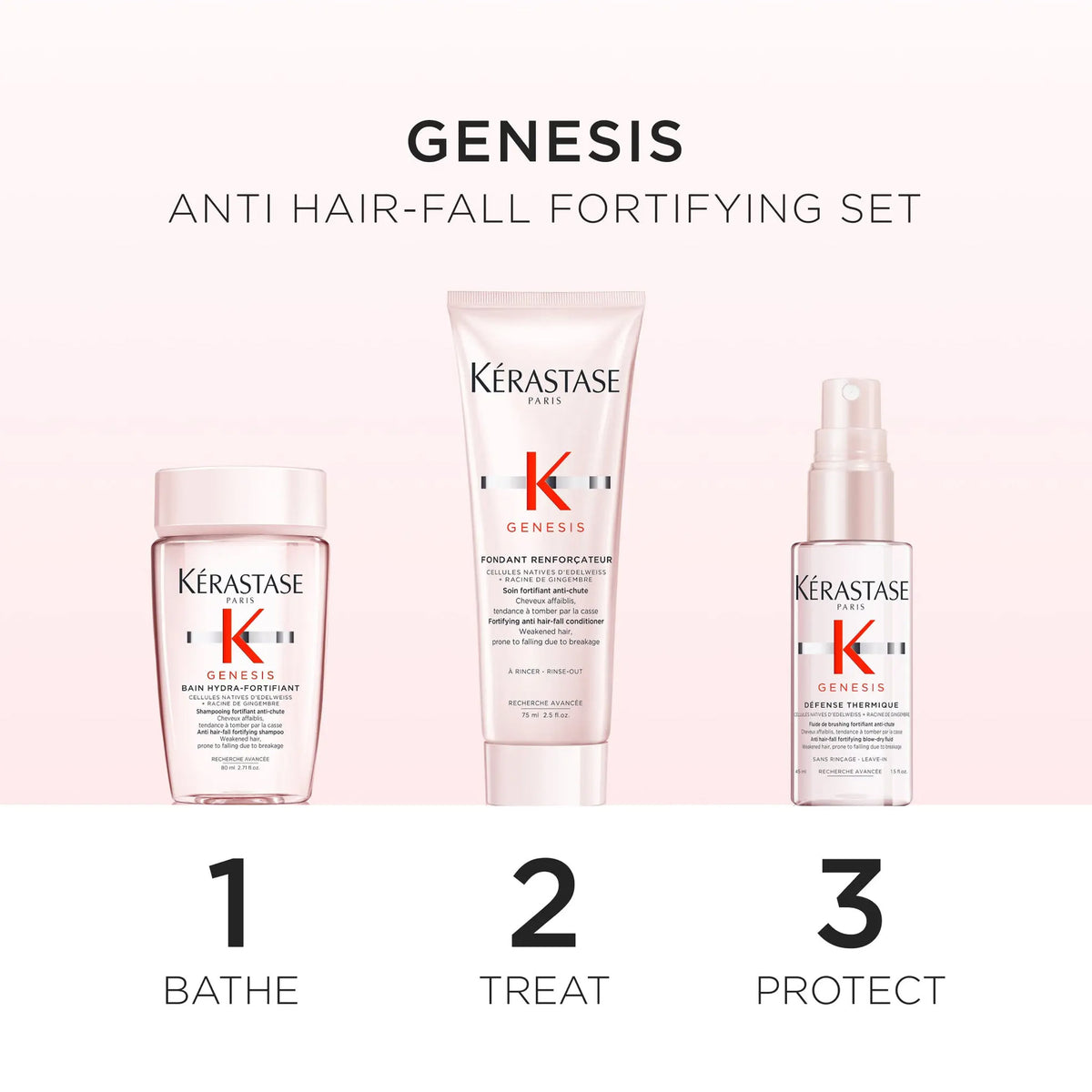 Kérastase Genesis Discovery Gift Set