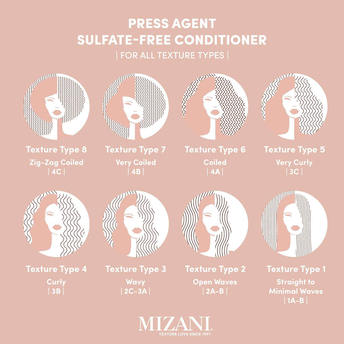 Mizani Press Agent Thermal Smoothing Sulfate-Free Conditioner 250ml