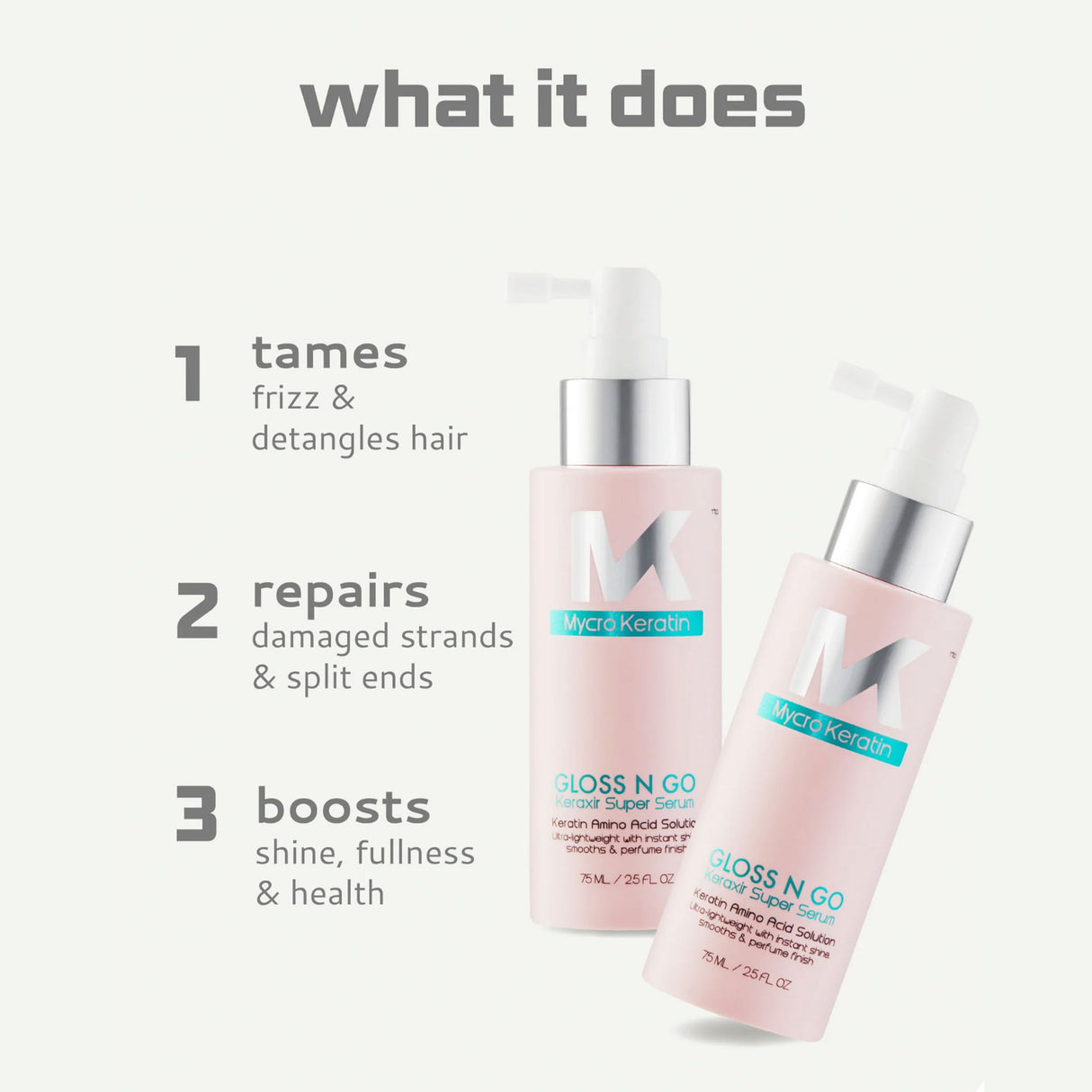Mycro Keratin Gloss N Go Serum 75ml