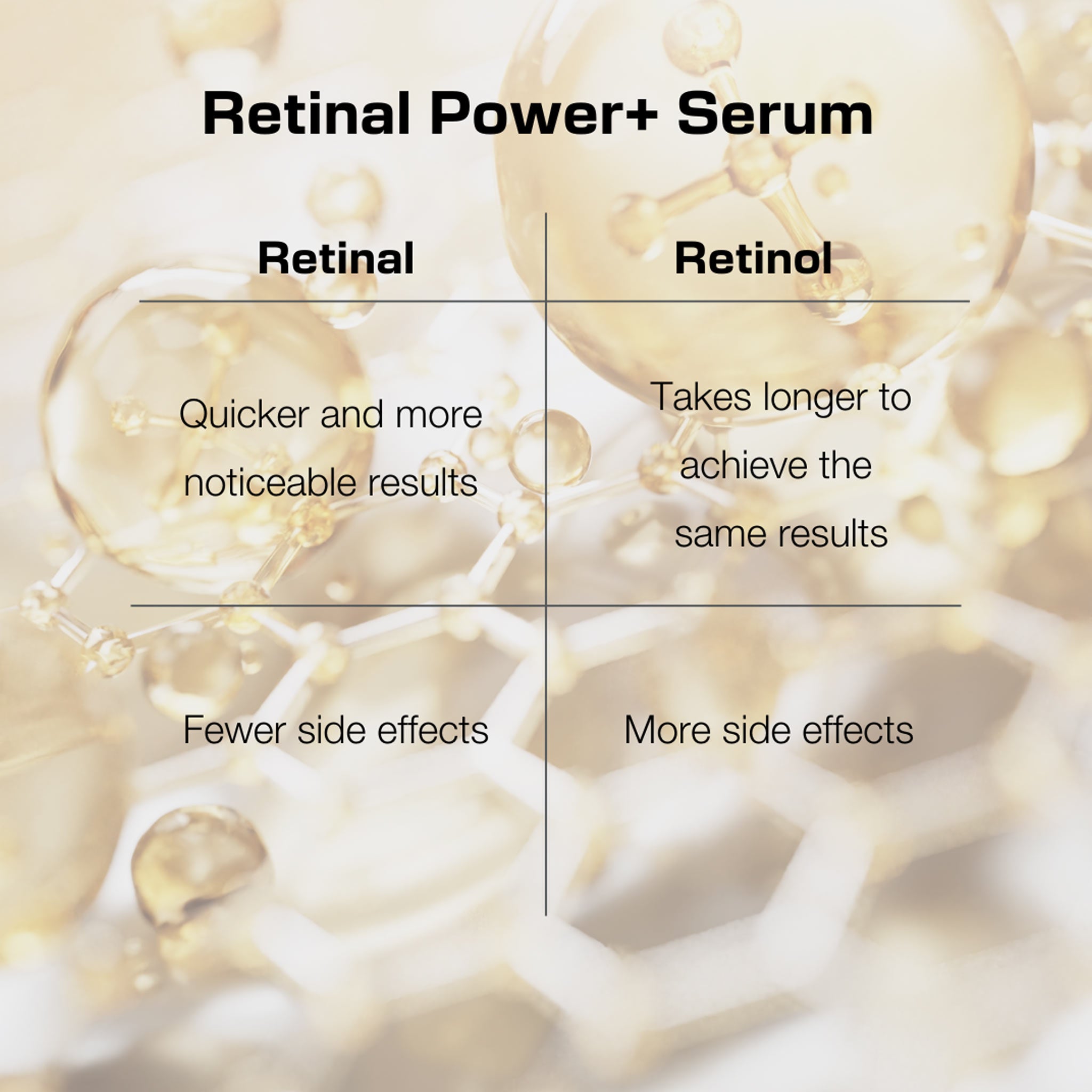イヴ セロム 30ml Nimue Retinal Power+ Serum 30ml | Retail Box - retailbox.co.za