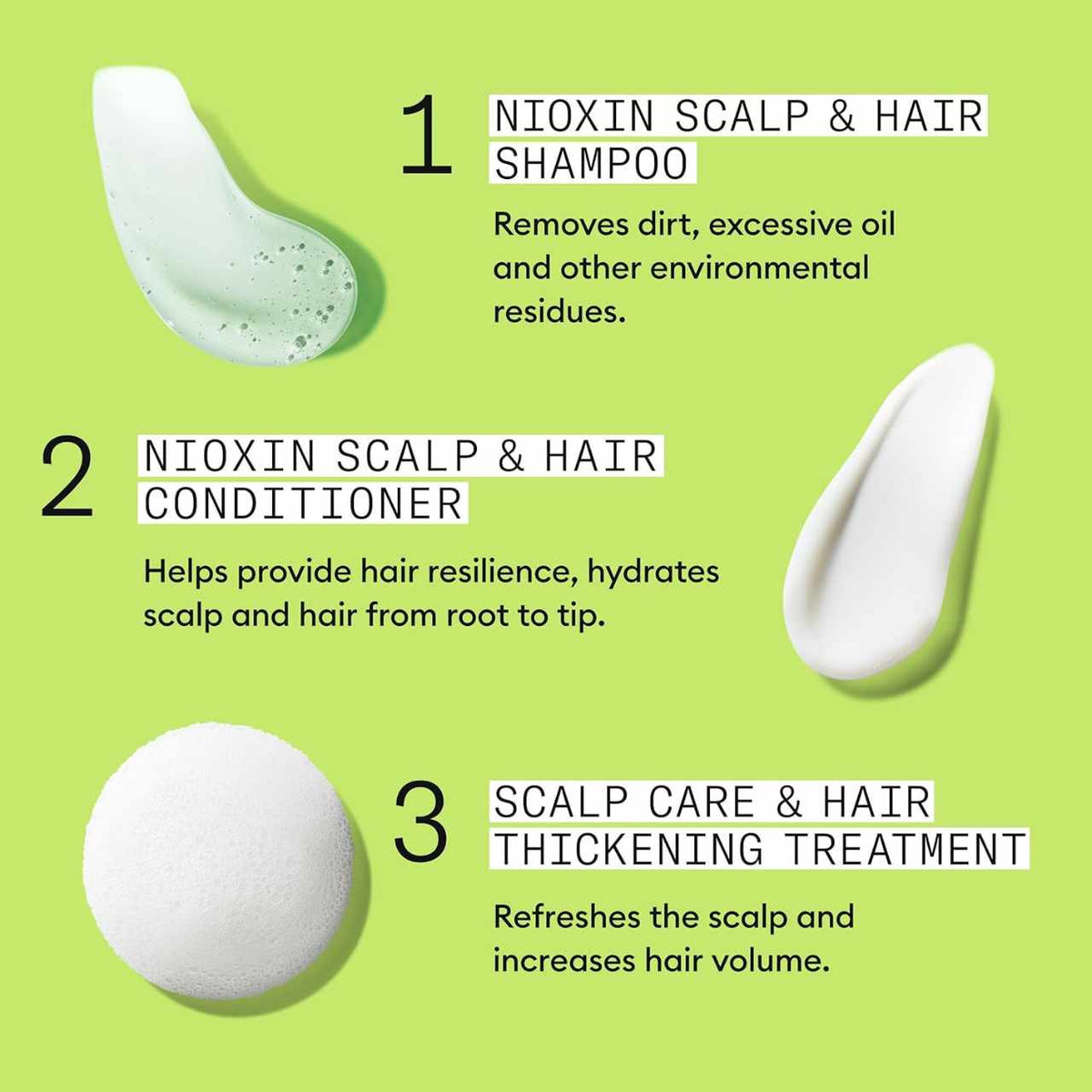 Nioxin System 2 Loyalty Kit