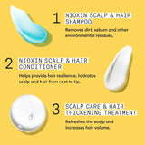 Nioxin System 1 Loyalty Kit
