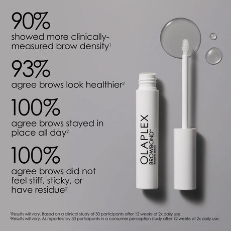 Olaplex Browbond Building Serum