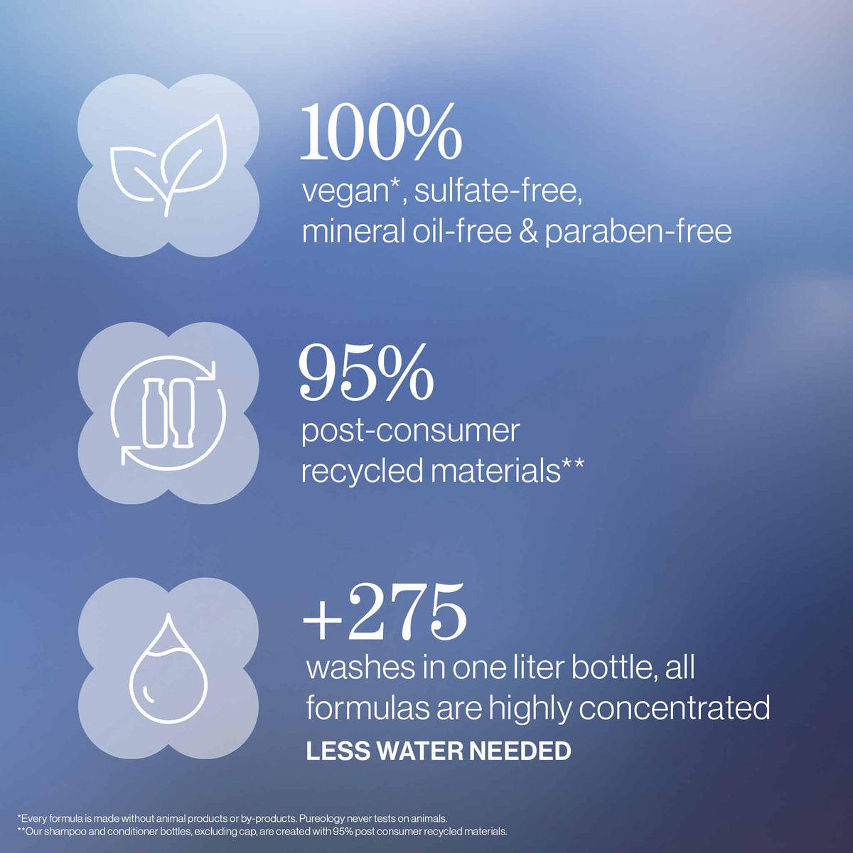 Pureology Strength Cure Blonde Gift Set- Complimentary Shampoo