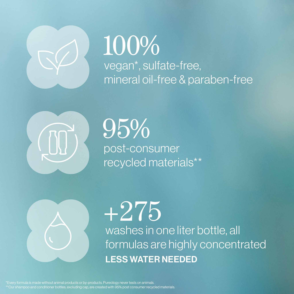 Pureology Strength Cure Gift Set- Complimentary Shampoo