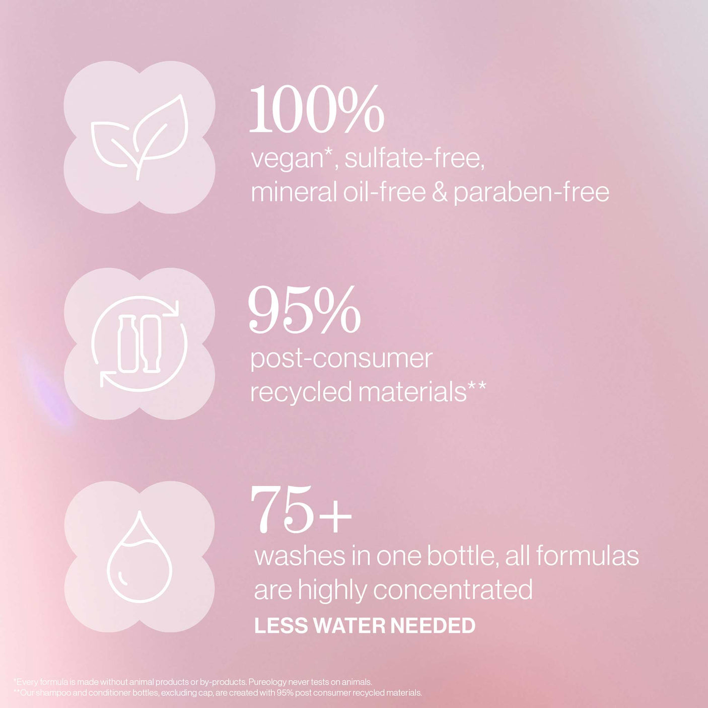 Pureology Volume Shampoo 266ml