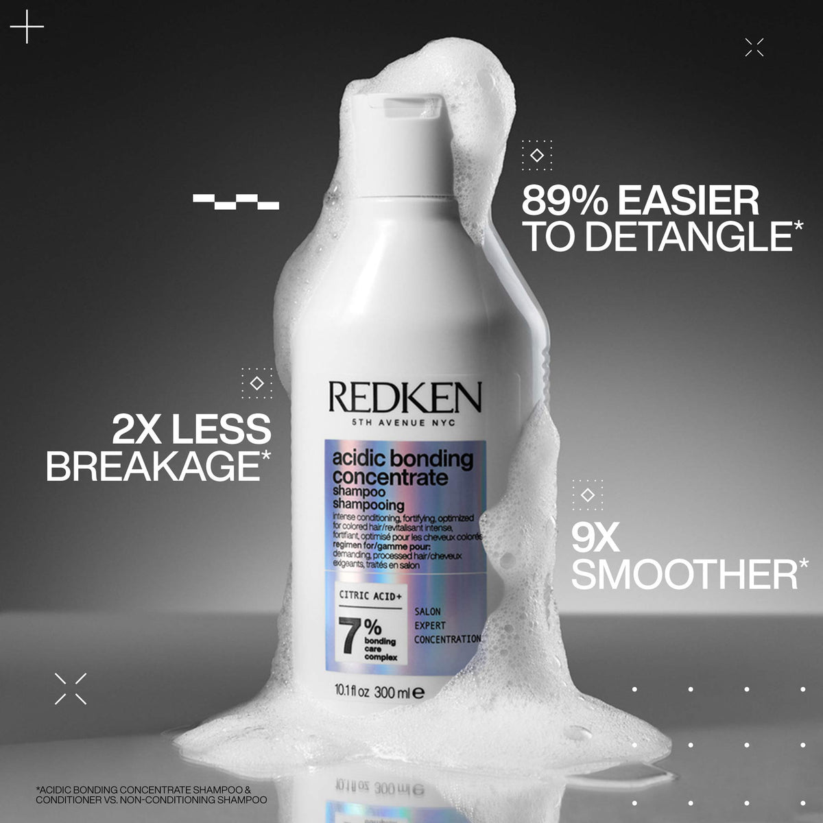 Redken Acidic Bonding Gift Set