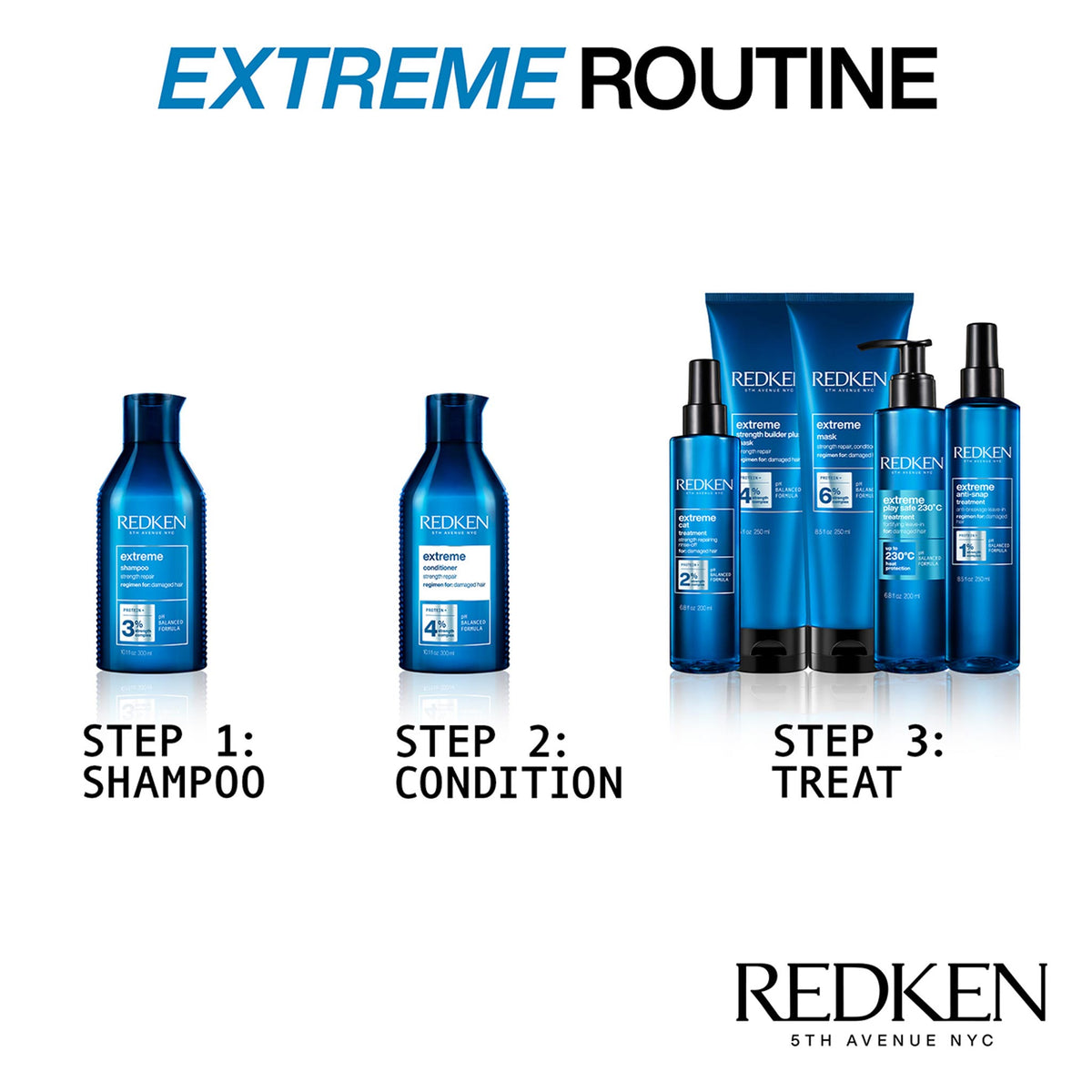 Redken Extreme Play Safe 200ml