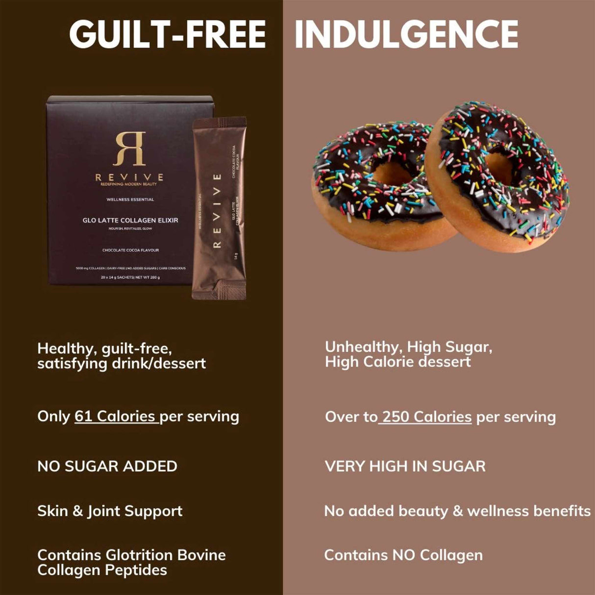 Revive Glo Latte Collagen Elixir - Dark Chocolate