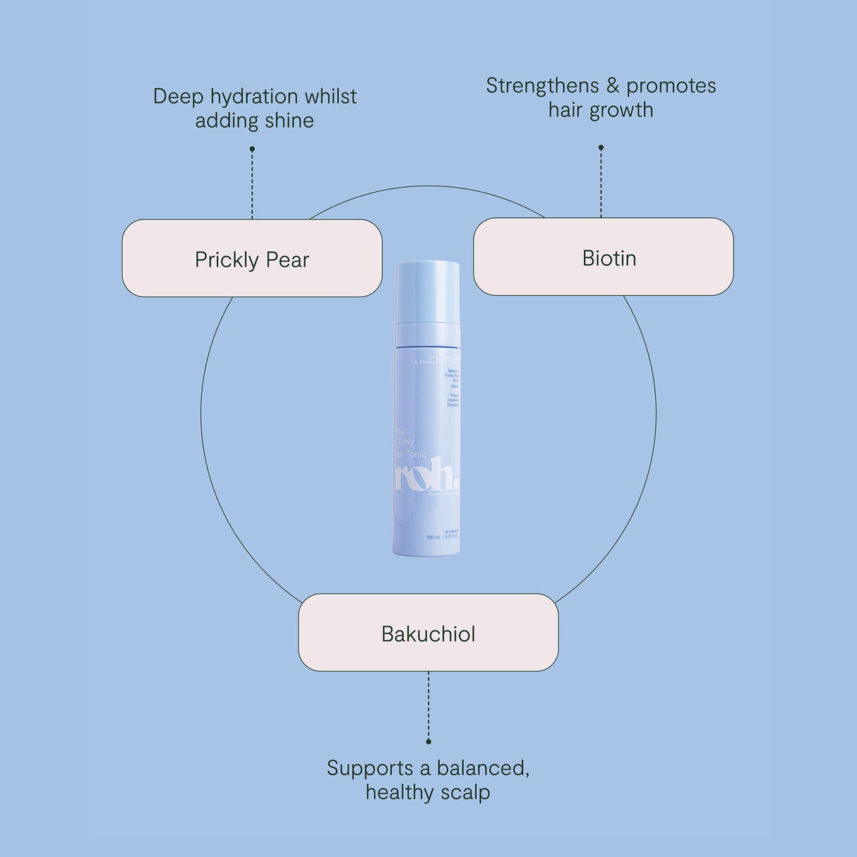 ROH Daily Hair Tonic 150ml